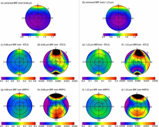 Fig. 5. Retrieved snow BRF and accuracy of RTLS and MRPV models at 0.67 µm and 1.22 µm wavelength, for 7 April flight over Elson Lagoon