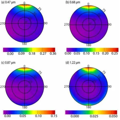 Fig. 6. Error of atmospheric correction over snow using the Lambertian approximation (ρ − ρ Lamb ) for surface BRF, in visible and NIR wavelengths.