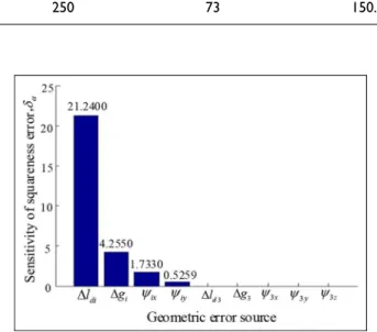 Table 1. Nominal dimensions of the parallel manipulator with full-circle rotation (the linear unit is mm).