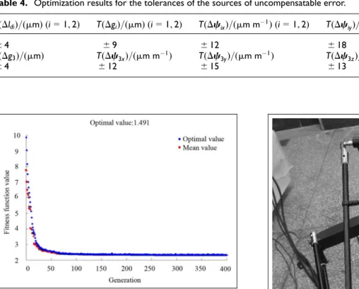 Table 4. Optimization results for the tolerances of the sources of uncompensatable error.
