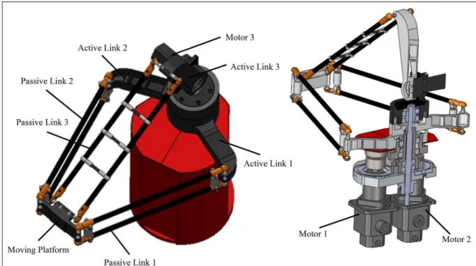 Figure 1. Solid model of the parallel manipulator with full-circle rotation.