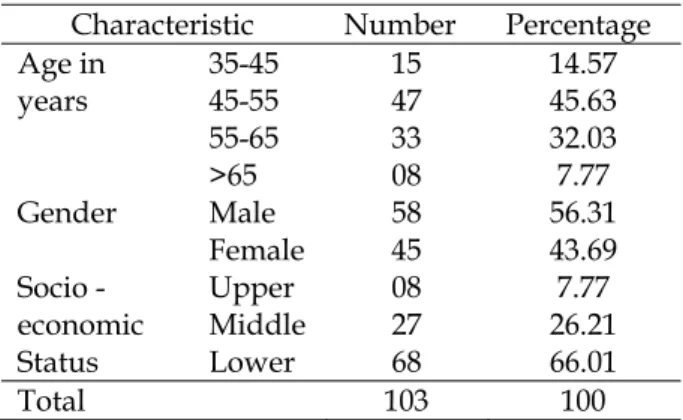 Table 1: Sociodemographic characteristics of  Study Population   