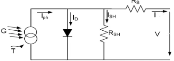 Fig. 1. Equivalent Electrical circuit of the single  diode model. 