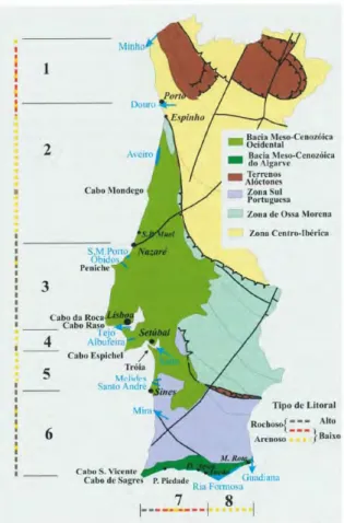 Figura 6 – Divisão da zona costeira em tipos de litoral (Fonte: Santos, 2006). 
