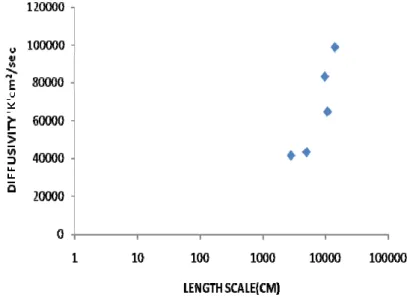 Fig. 3 shows the plot of k i  versus r i  calculated from the data .In this particular example, it can be seen that  because of the small number of data, Fig