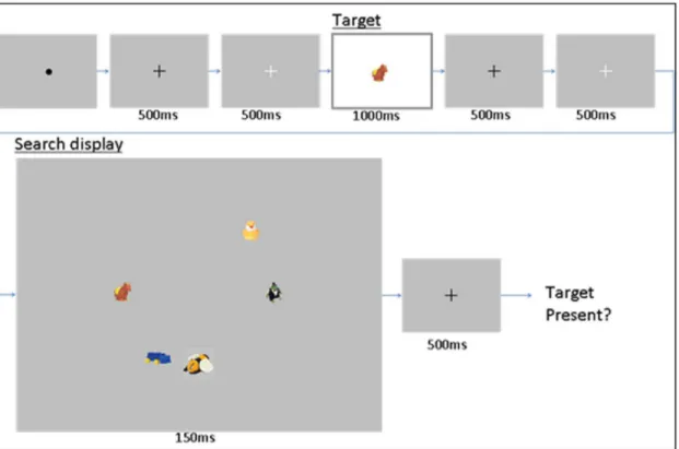 Figure 3. Mean accuracy for the camouflage and non- non-camouflage training groups in pre-training non-camouflage and non-camouflage background test sessions.