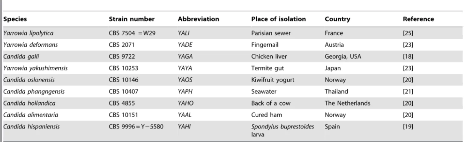Table 2. List of hydrophobic substrates used.