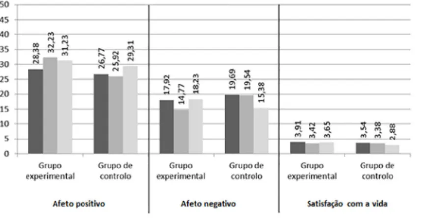 Figura 1. Análise geral de resultados.