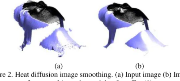 Figure 2. Heat diffusion image smoothing. (a) Input image (b) Image  after smoothing using weights from Eq