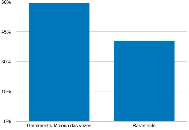 Gráfico  2  -  Perceção  do  Magistrado  relativamente  à  adequação  da  proposta  de  Incapacidade  Permanente do Boletim de Alta