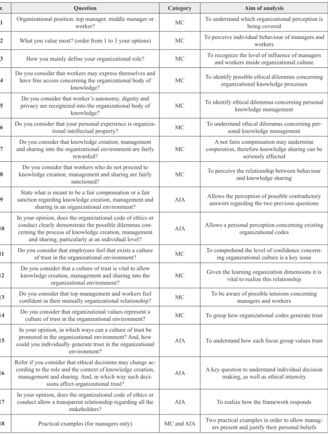 Table 1. Pre-tests questionnaire 