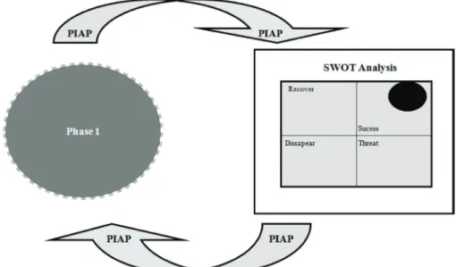 Figure 2. Theoretical framework, part 2