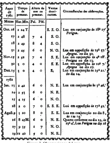 Figura 3. Observaciones del mar. 