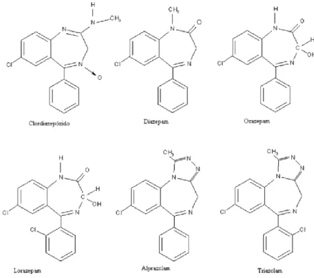Figura 3.1 – Estrutura química de algumas BZDs.(8) 