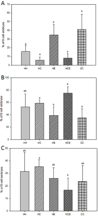 Table 3. The Effect of Diet and Exercise of Obese Males on Subsequent Implantation and Fetal Development.