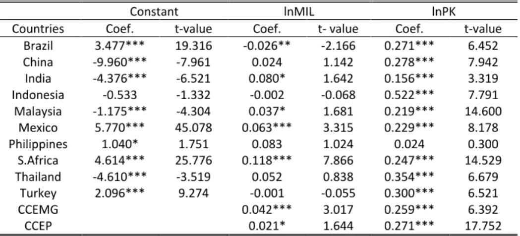 Table 3. Westerlund and Edgerton (2007) cointegration test 