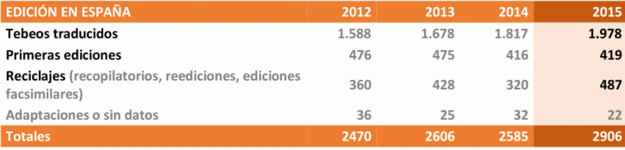 Tabla 9. Ediciones 