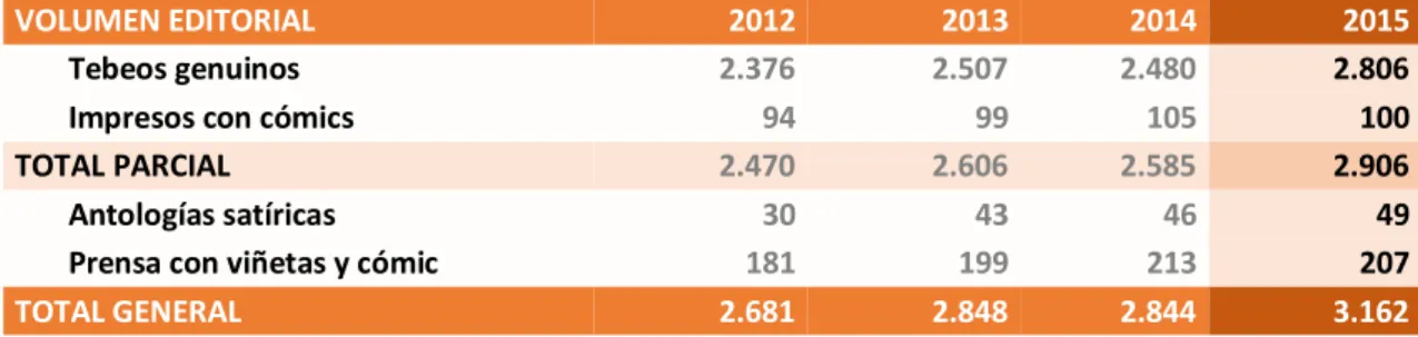 Tabla de 1. Valores absolutos 