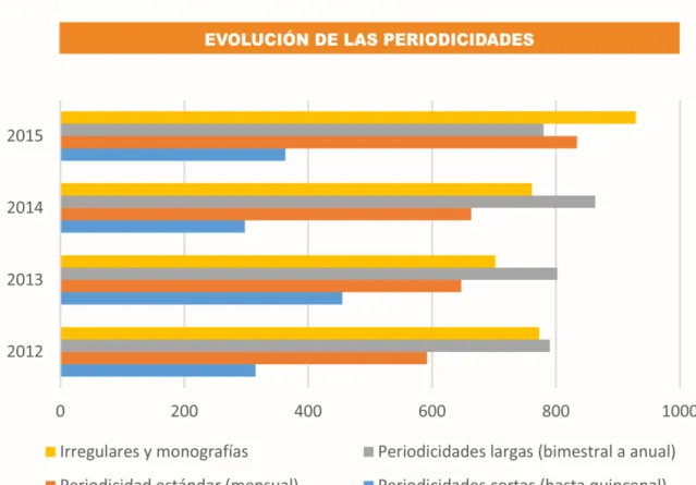 Tabla 5. Formatos 
