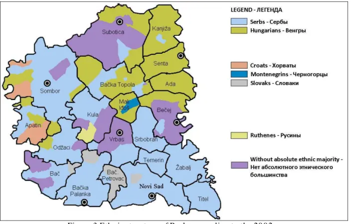 Figure 3 Ethnic structure of Backa according to the 2002 census. 
