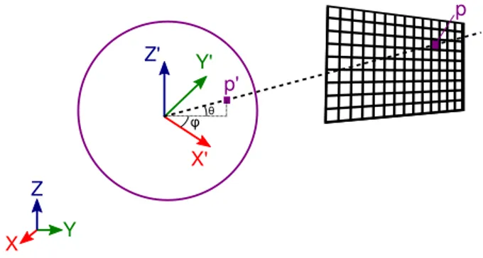 Figure 6: A rectangular patch in 3D space is sampled at a specific resolution, e.g. 1 pixel/mm
