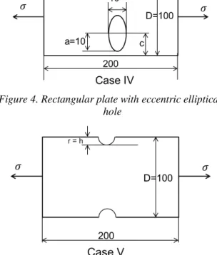 Figure 2. Rectangular plate with central elliptical  hole. 