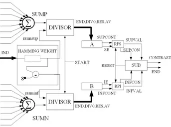 Figure 10. Contrast calculation, second stage 