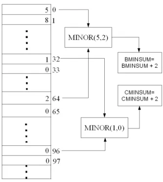 Figure 12. Brightness and contrast histograms comparison 