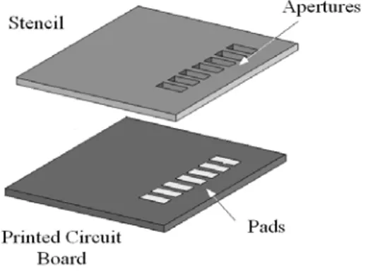 Figure 1. Stencil used in solder paste deposit 