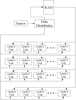 Figure 5. Image processing system architecture 