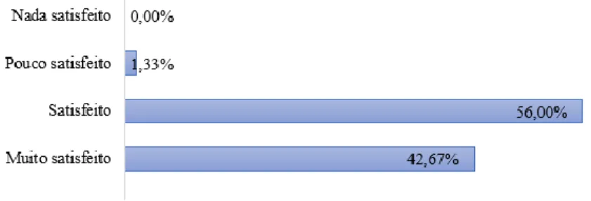 Gráfico 10. Satisfação dos utilizadores face aos serviços prestados pela Biblioteca. Fonte: Gráfico  elaborado pela autora