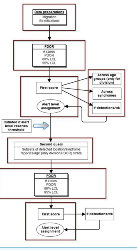 Figure 4 Schematic of spatial analysis using the Proportionate Diagnostic Outcome Ratio procedure.