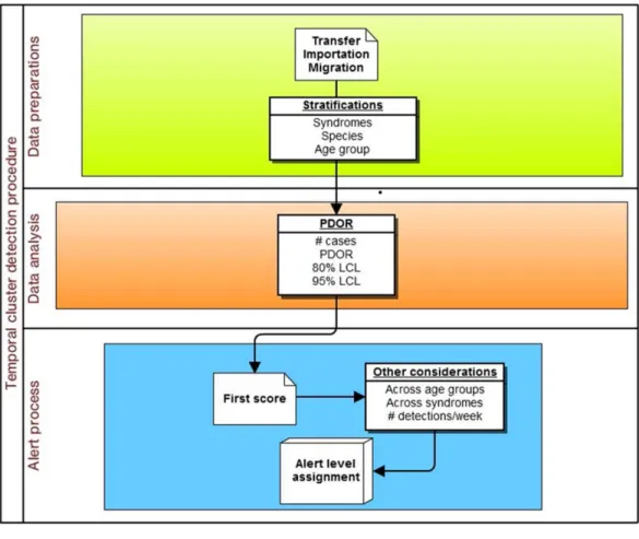 Figure 2 Schematic of temporal analysis using the Proportionate Diagnostic Outcome Ratio proce- proce-dure.