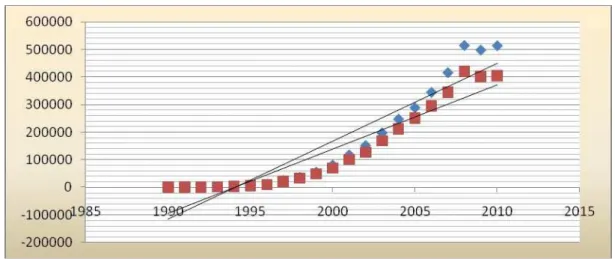 Figure no. 4. Scatter plot diagram 