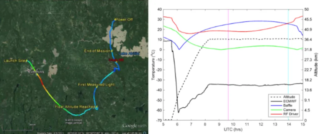 Figure 8. (a) The GPS data from ALI during the Nimbus 7 mission generated via Google Earth