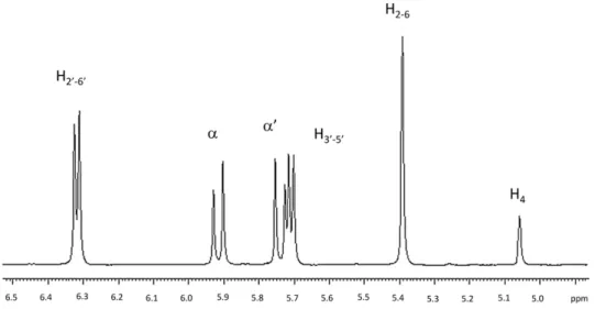 Figure 5. NMR proton spectrum in the range 0–4.5 ppm for: a) DPPC/Chol liposome in D 2 O and b) DPPC/DC-CHOL liposome in D 2 O.