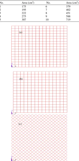 Fig. 1: Double layer grids (two-way on two-way) 