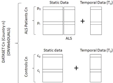 Figure 1.1: Layout of the ONWebDUALS dataset.