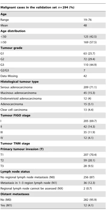 Table 1. Patients’ characteristics in the validation set.