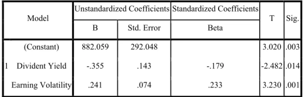 Tabel 4 Tabel Uji Coefficients a
