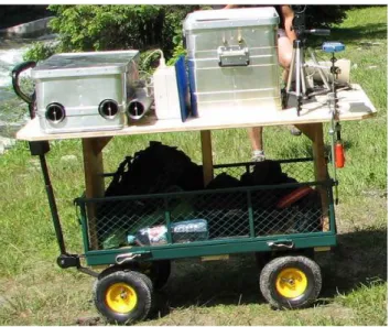 Fig. 2. Air ion detectors (left), SMPS, anemometer and GPS (middle) and field strength meter.