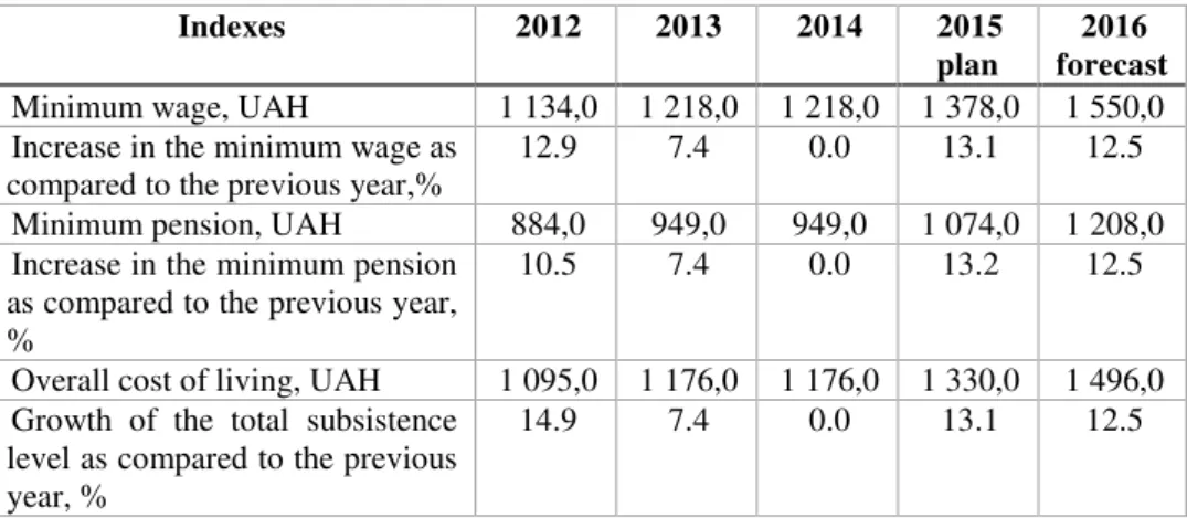 Table 1. Key social indicators in Ukraine, 2012 - 2016 