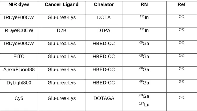 Figure 1.9.   Proof-of-concept fluorescence-guided surgery studies in tumor-bearing mice and healthy  pigs