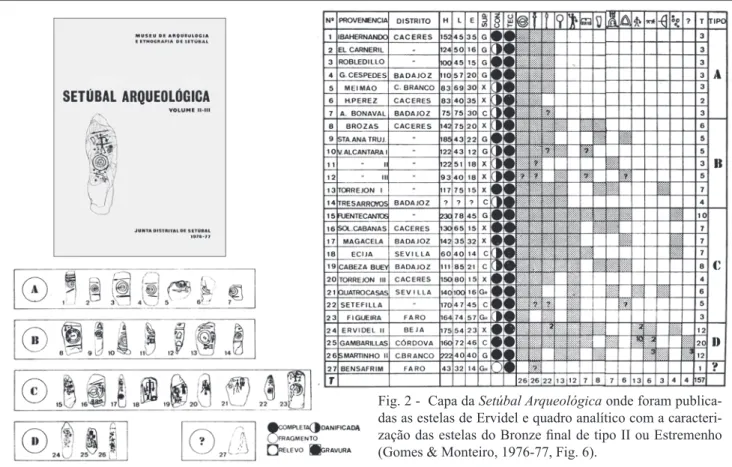 Fig. 2 -  Capa da Setúbal Arqueológica onde foram publica- publica-das as estelas de Ervidel e quadro analítico com a  caracteri-zação das estelas do Bronze final de tipo II ou Estremenho  (Gomes &amp; Monteiro, 1976-77, Fig