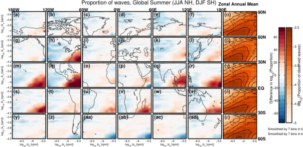 Figure 6. (α–ǫ) Zonal mean annual-mean distributions of the fraction of total observed waves for each latitude, as a function of k h and k z 