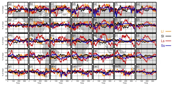 Figure 10. As Fig. 9 but normalised such that the annual mean for each species is equal to 100.