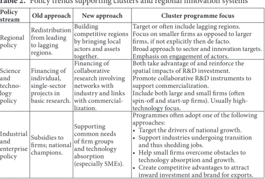 Table 2.  Policy trends supporting clusters and regional innovation systems