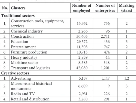 Table 4.   Statistical clusters in Latvia identified   by the European Cluster Observatory, 2009