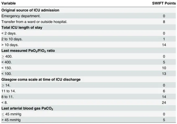 Table 1. SWIFT (stability and workload index for transfer).
