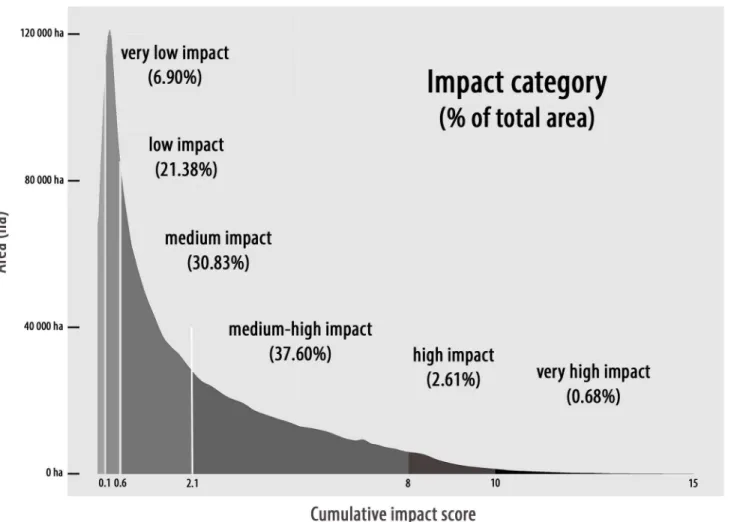 Fig 3. Cumulative impact scores ( I C ) depicting the area (in ha) and the percent of total area (in parentheses) that falls within each impact category.